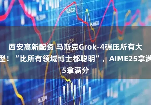 西安高新配资 马斯克Grok-4碾压所有大模型！“比所有领域博士都聪明”，AIME25拿满分